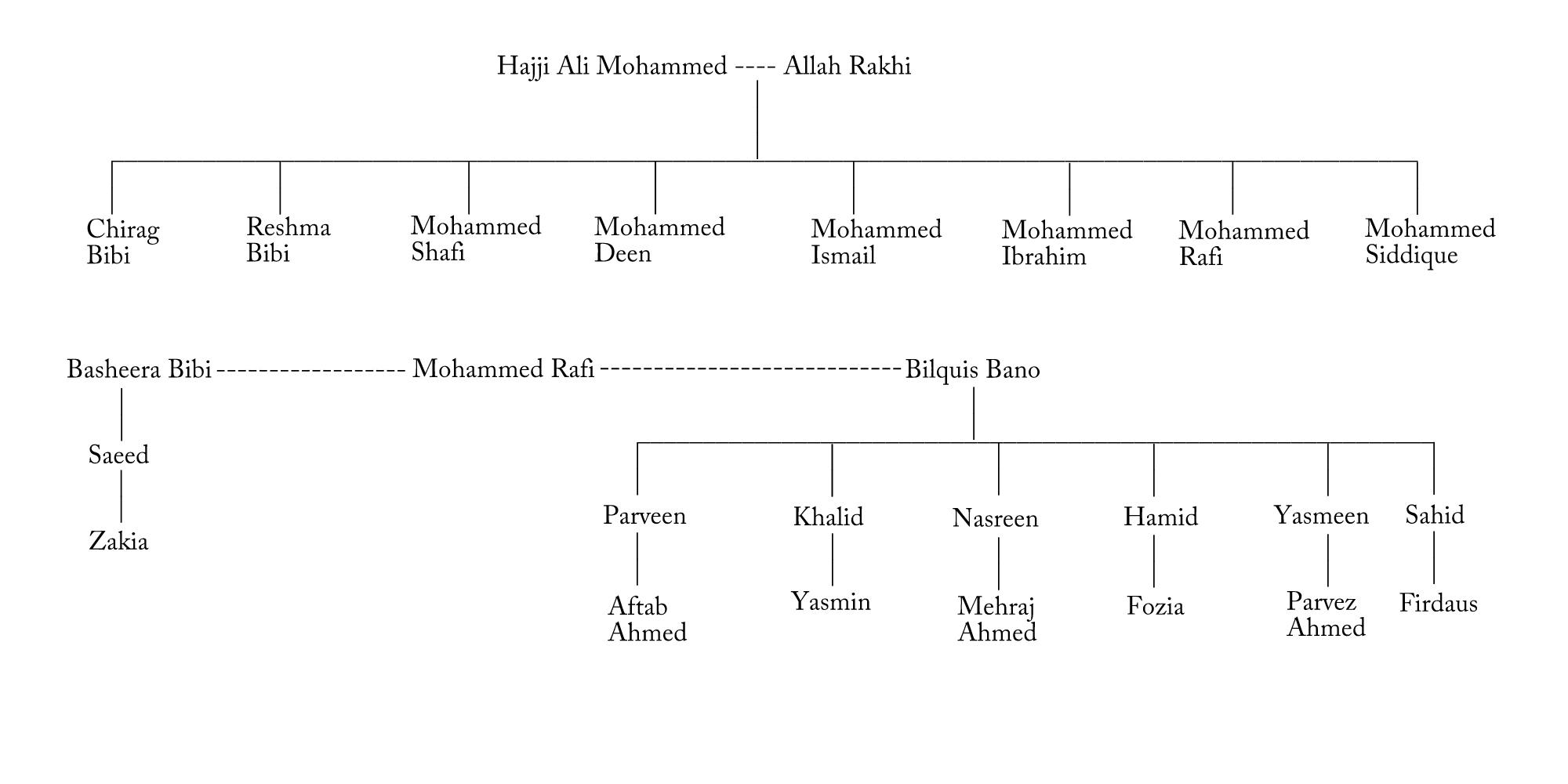 Mohammed Rafi